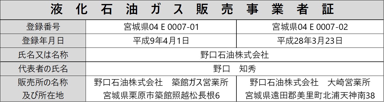 液化石油ガス販売事業者証